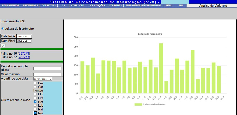 Área de Prototipagem